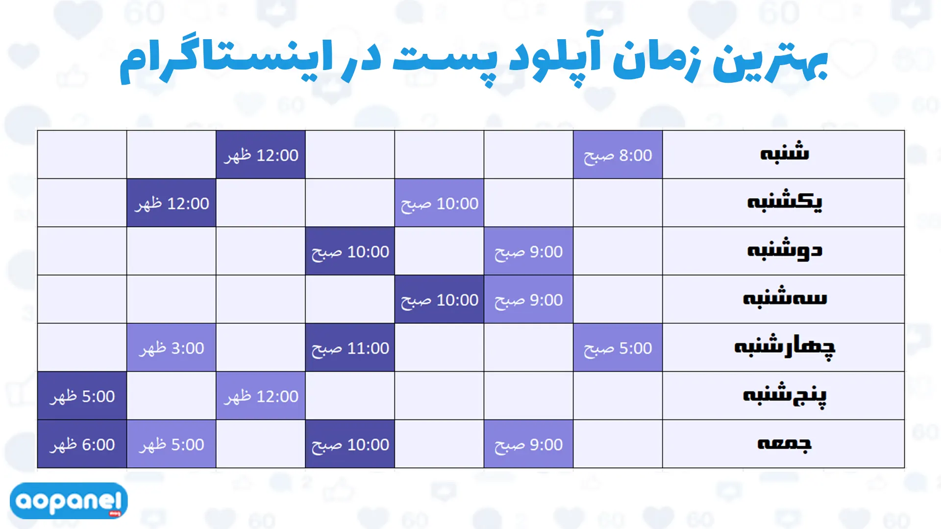 چه زمانی پست‌های خود را در اینستاگرام منتشر می‌کنید؟