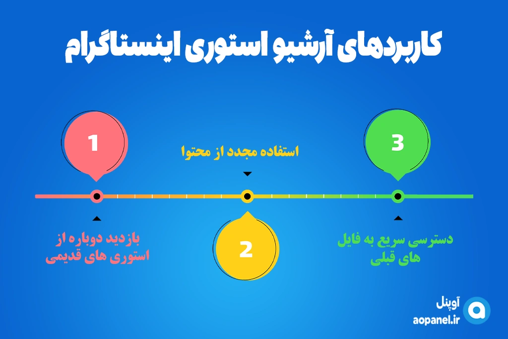 کاربردهای آرشیو استوری اینستاگرام