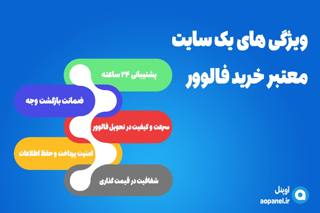 ویژگی‌های یک سایت معتبر خرید فالوور برای پیج بیزنسی